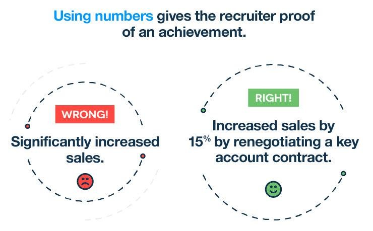 IT Project Manager Resume Samples infographics